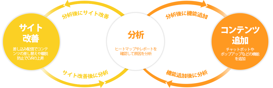 導入しやすい料金プラン