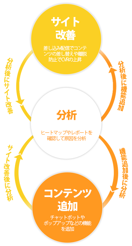 導入しやすい料金プラン